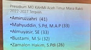 5 Presidium KAHMI Aceh Timur Periode 2022-2027 Terpilih pada Musda ke-ll November 16, 2022
