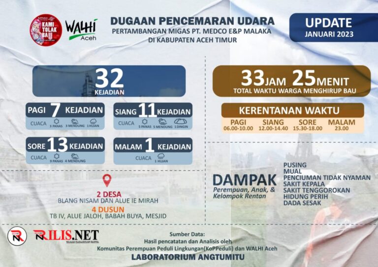 Kebauan Terus Terjadi, WALHI: BPMA dan DLHK Aceh Jangan Jadi Humas Medco Februari 1, 2023