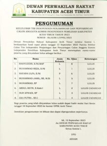 Lima Nama Tim Pansel KIP Aceh Timur Periode 2023 - 2028 Diumumkan, Berikut Nama-namanya September 15, 2023