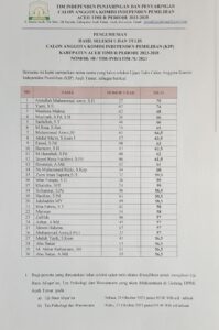 30 Peserta Lulus Ujian Tulis Calon KIP Aceh Timur Periode 2023 - 2028 Oktober 18, 2023