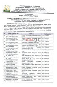 Seleksi JPT Pemkab Aceh Timur, 22 Peserta Lulus Administrasi  Januari 9, 2024